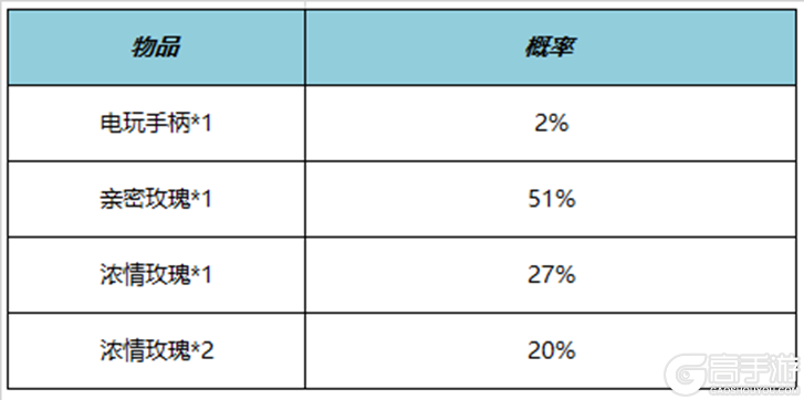 王者荣耀资讯_《王者荣耀》6月1日全服不停机更新公告  一起来看看本次的更新内容吧 第22张
