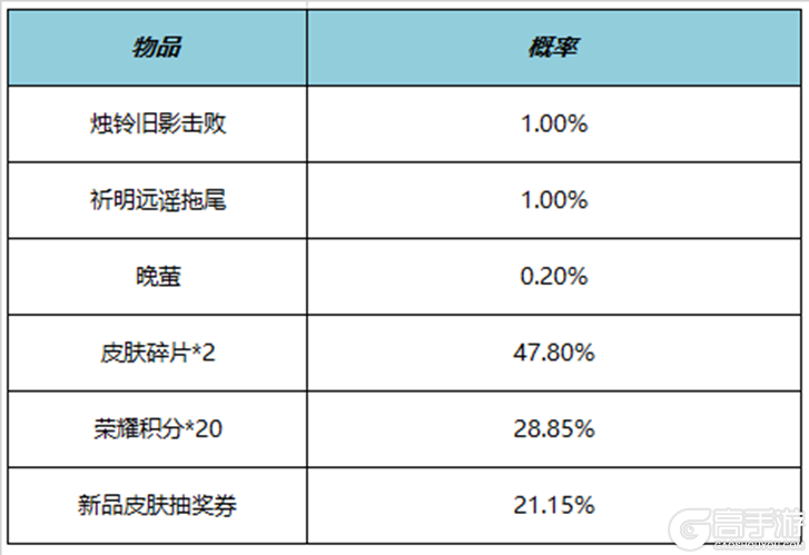 王者荣耀资讯_《王者荣耀》6月1日全服不停机更新公告  一起来看看本次的更新内容吧 第26张
