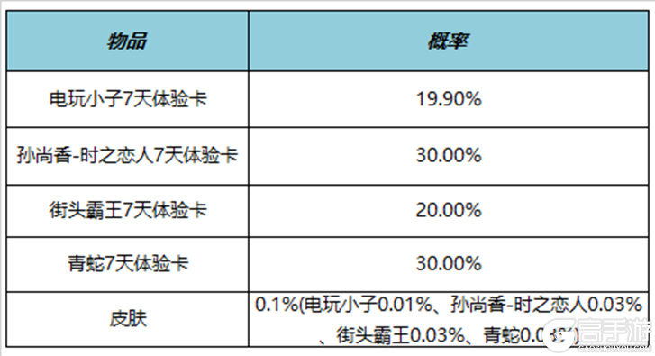 王者荣耀资讯_《王者荣耀》6月1日全服不停机更新公告  一起来看看本次的更新内容吧 第30张