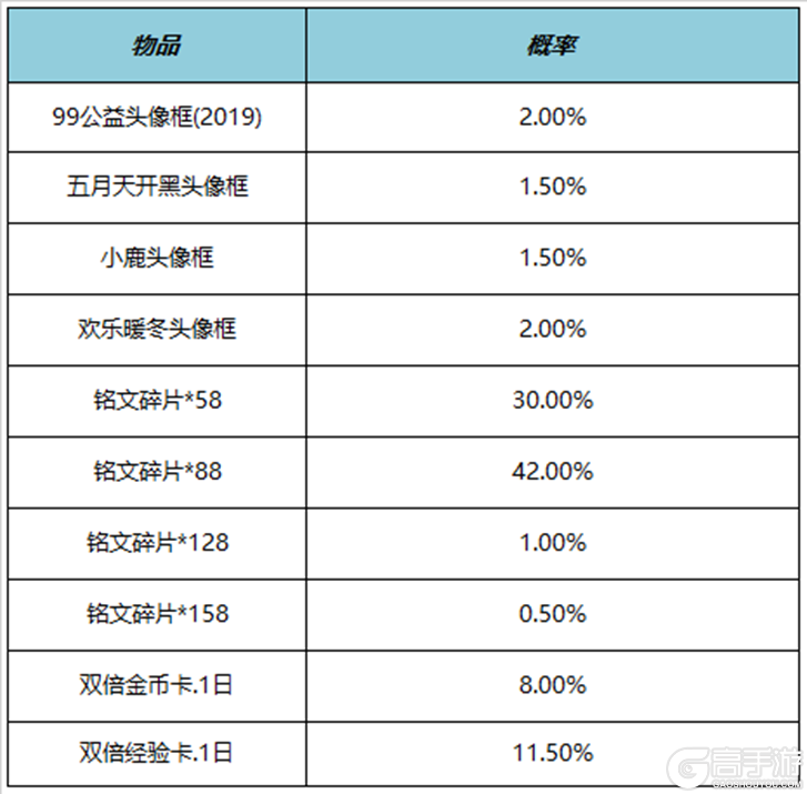 王者荣耀资讯_《王者荣耀》6月1日全服不停机更新公告  一起来看看本次的更新内容吧 第31张