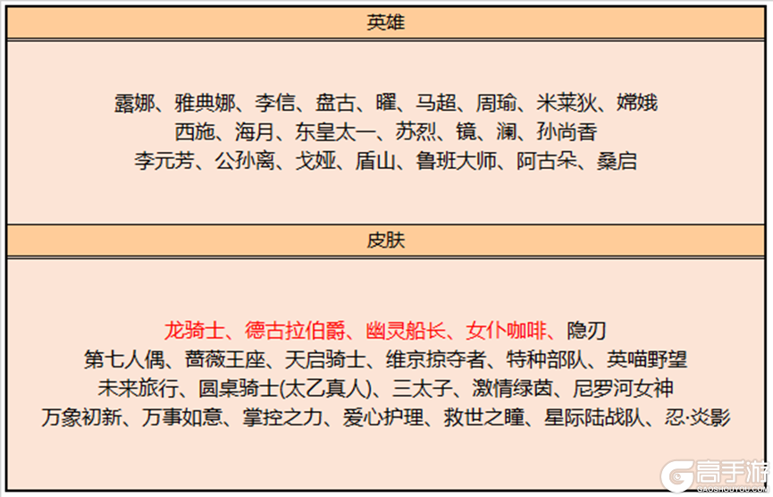 王者荣耀资讯_《王者荣耀》6月1日全服不停机更新公告  一起来看看本次的更新内容吧 第32张