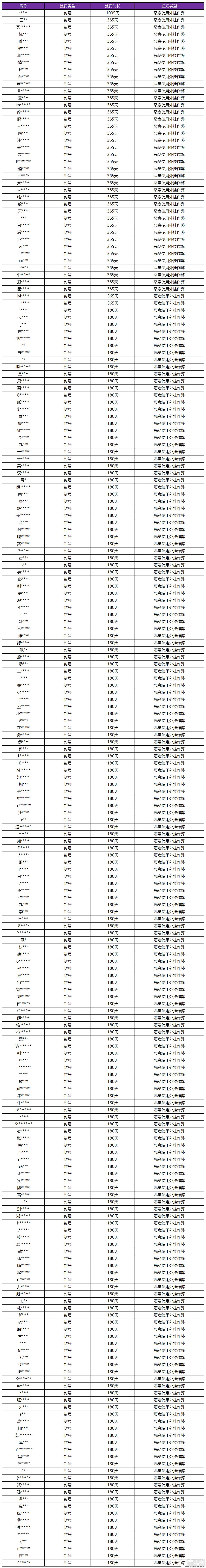 王者荣耀资讯_《王者荣耀》5月10日外挂专项打击公告