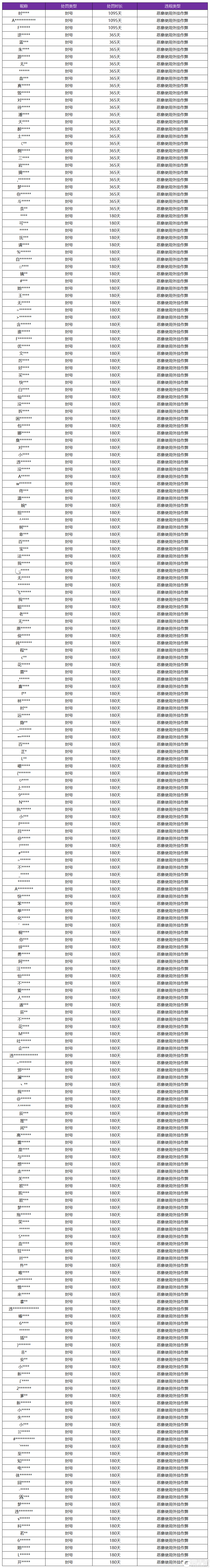 王者荣耀资讯_《王者荣耀》4月26日外挂专项打击公告