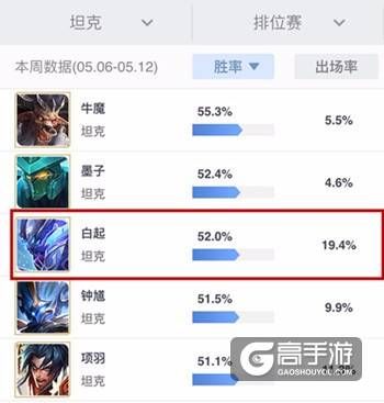 王者荣耀攻略_全能坦克白起打法教学，让对手感受被嘲讽支配的恐惧！