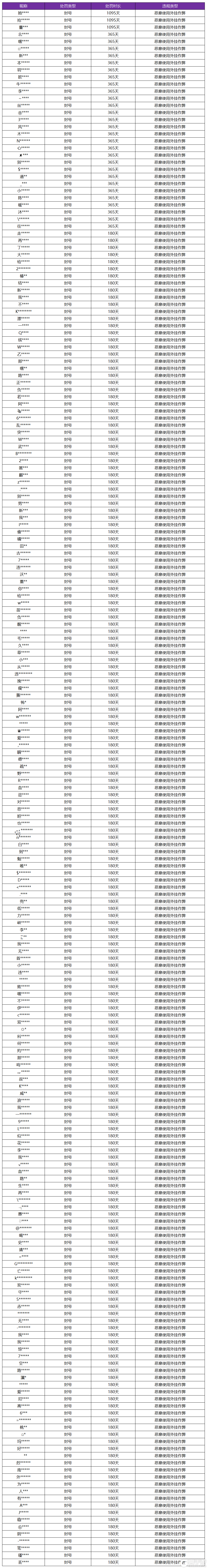 王者荣耀资讯_《王者荣耀》4月19日外挂专项打击公告