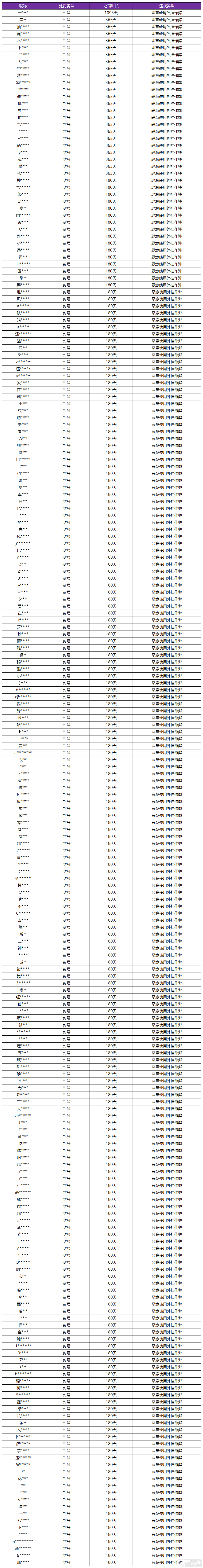 王者荣耀资讯_《王者荣耀》4月11日外挂专项打击公告