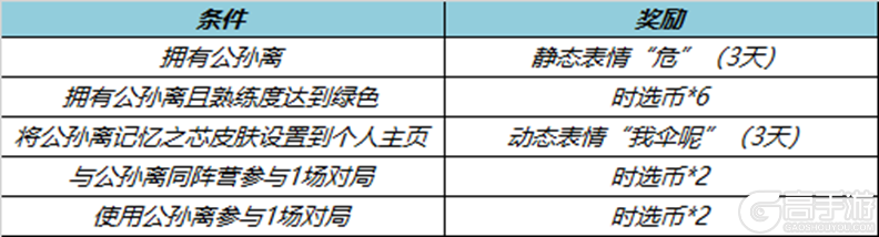 王者荣耀资讯_《王者荣耀》4月21日全服不停机更新公告 快来看看今天的更新内容吧