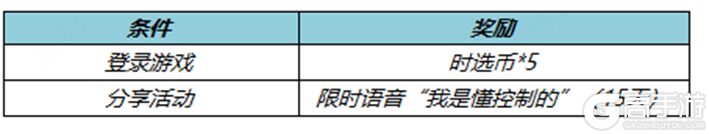 王者荣耀资讯_《王者荣耀》4月21日全服不停机更新公告 快来看看今天的更新内容吧  第11张