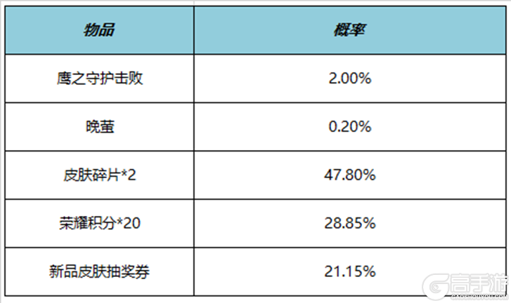 王者荣耀资讯_《王者荣耀》4月21日全服不停机更新公告 快来看看今天的更新内容吧  第13张