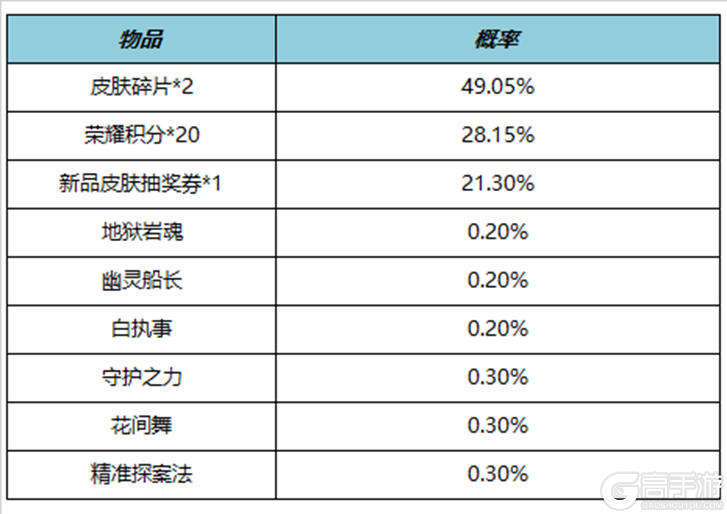 王者荣耀资讯_《王者荣耀》4月21日全服不停机更新公告 快来看看今天的更新内容吧  第15张