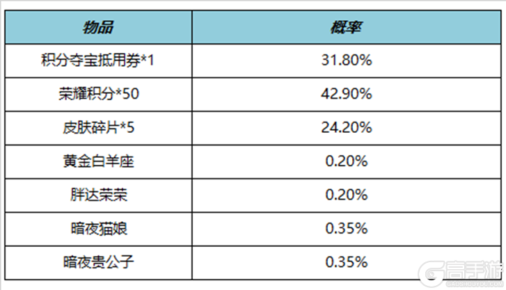 王者荣耀资讯_《王者荣耀》4月21日全服不停机更新公告 快来看看今天的更新内容吧  第17张