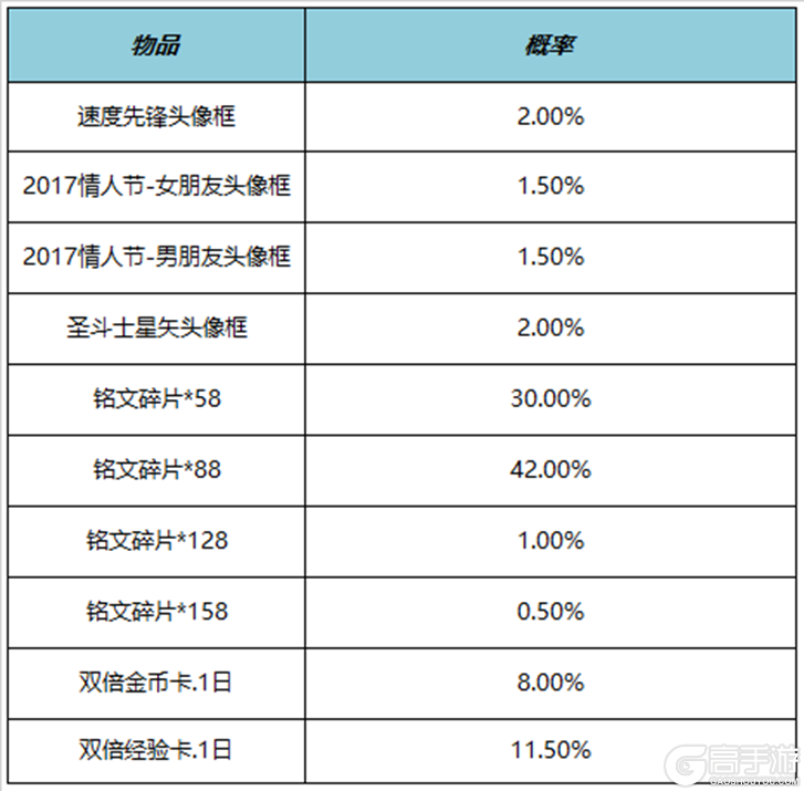 王者荣耀资讯_《王者荣耀》4月21日全服不停机更新公告 快来看看今天的更新内容吧  第19张