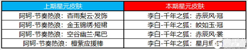 王者荣耀资讯_《王者荣耀》8月17日全服不停机更新公告 快来看看今天的更新内容吧  第39张