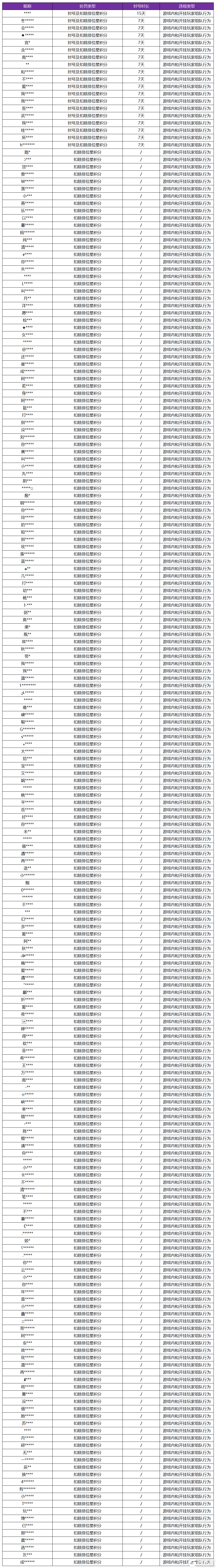 王者荣耀资讯_《王者荣耀》4月11日挂车行为专项违规处罚公告