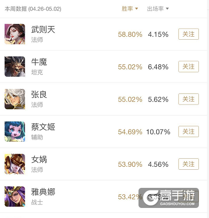 王者荣耀攻略_上分黑科技：打野张良，法师要开始打野了？  第1张