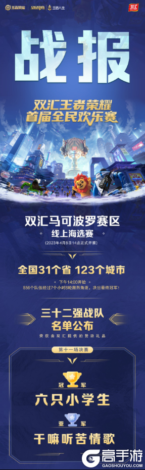 王者荣耀资讯_双汇王者荣耀全民欢乐赛马可波罗赛道海选赛况公布，4支战队入围32强！