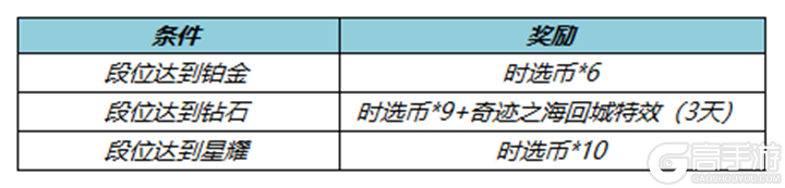王者荣耀资讯_《王者荣耀》4月6日全服不停机更新公告 第7张 王者荣耀资讯_《王者荣耀》4月6日全服不停机更新公告 第7张