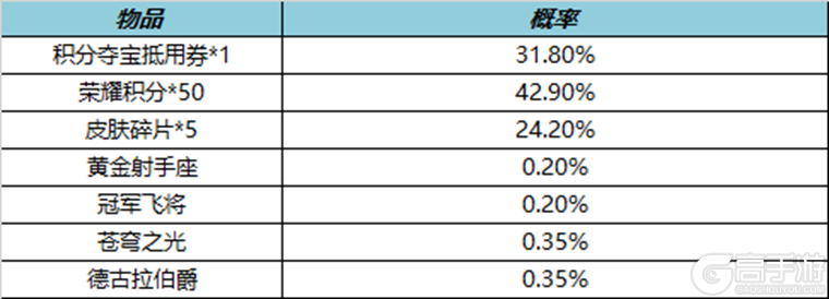 王者荣耀资讯_《王者荣耀》4月6日全服不停机更新公告 第15张 王者荣耀资讯_《王者荣耀》4月6日全服不停机更新公告 第15张