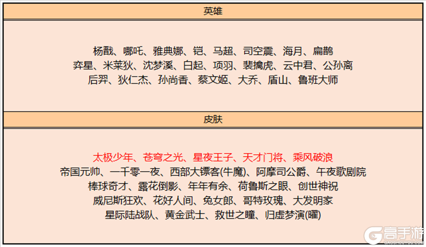 王者荣耀资讯_《王者荣耀》4月6日全服不停机更新公告 第19张 王者荣耀资讯_《王者荣耀》4月6日全服不停机更新公告 第19张