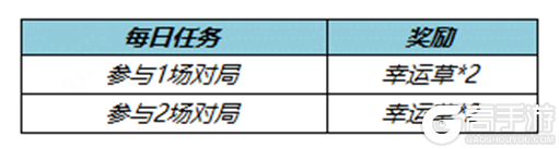 王者荣耀资讯_《王者荣耀》3月30日全服不停机更新公告 一起来看看本次的更新情况吧  第4张