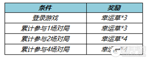 王者荣耀资讯_《王者荣耀》3月30日全服不停机更新公告 一起来看看本次的更新情况吧  第5张