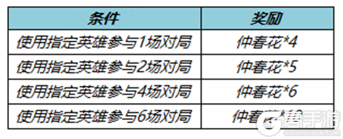 王者荣耀资讯_《王者荣耀》3月30日全服不停机更新公告 一起来看看本次的更新情况吧  第7张