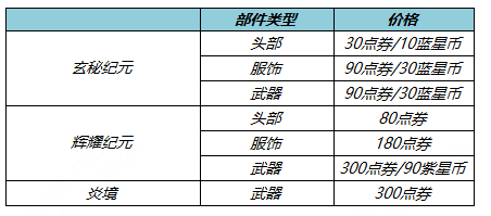 王者荣耀资讯_《王者荣耀》3月30日全服不停机更新公告 一起来看看本次的更新情况吧  第9张