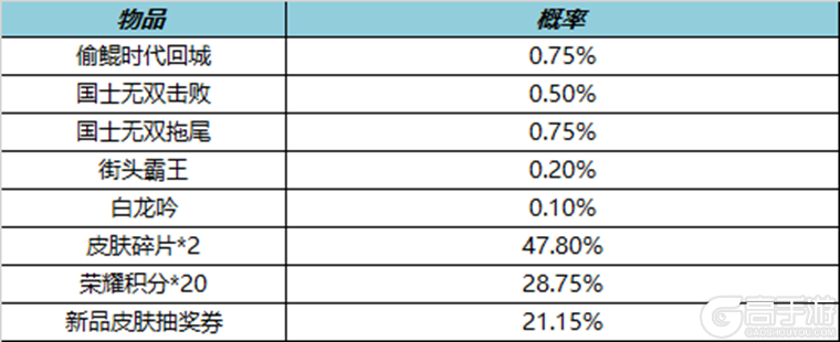 王者荣耀资讯_《王者荣耀》3月30日全服不停机更新公告 一起来看看本次的更新情况吧  第15张