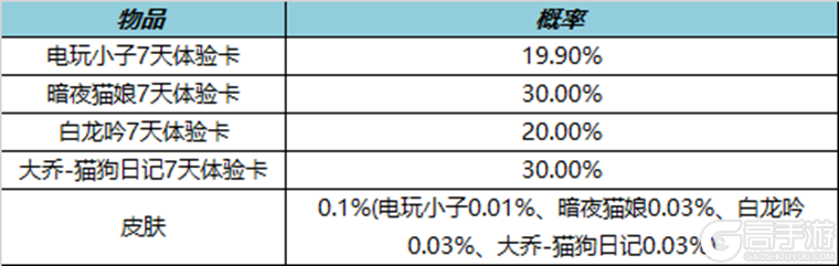 王者荣耀资讯_《王者荣耀》3月30日全服不停机更新公告 一起来看看本次的更新情况吧  第23张