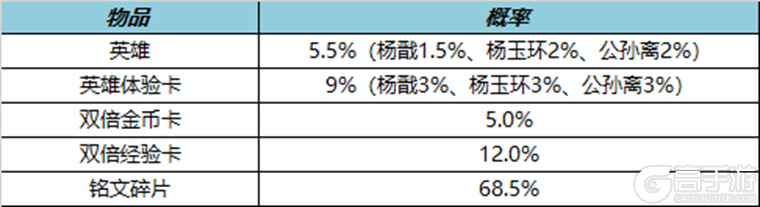 王者荣耀资讯_《王者荣耀》3月30日全服不停机更新公告 一起来看看本次的更新情况吧  第24张