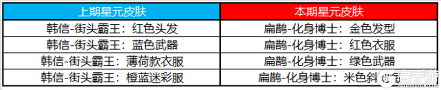 王者荣耀资讯_《王者荣耀》3月30日全服不停机更新公告 一起来看看本次的更新情况吧  第28张