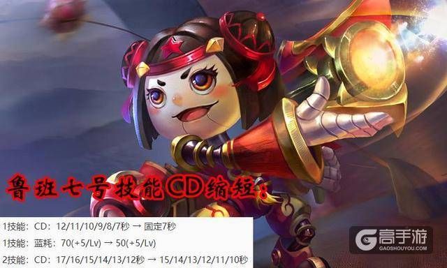 王者荣耀攻略_4.20更新8英雄调整,射手的春天来了么?