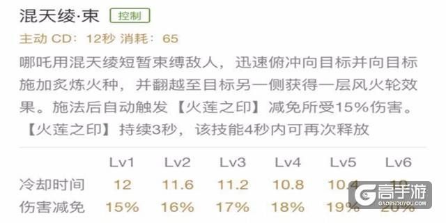 王者荣耀攻略_你的空手，接不住我的白刃！王者荣耀哪吒进阶攻略分享  第4张