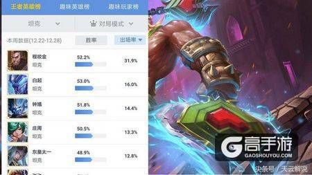 王者荣耀攻略_咬金横行?盘点王者荣耀程咬金S9版本最怕的两个英雄