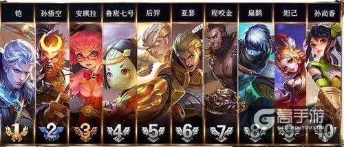 王者荣耀攻略_明世隐被削后胜率倒数第一 武则天胜率无敌！王者荣耀英雄胜率排行榜  第2张