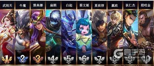 王者荣耀攻略_明世隐被削后胜率倒数第一 武则天胜率无敌！王者荣耀英雄胜率排行榜