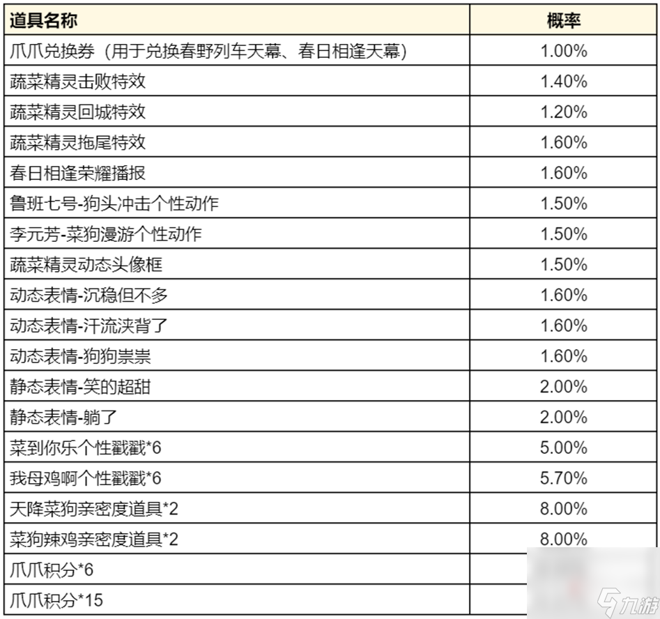 王者荣耀攻略_《王者荣耀》鲁班七号蔬乡物语皮肤获取攻略