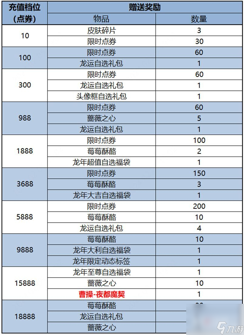 王者荣耀攻略_《王者荣耀》曹操夜都魔契皮肤获取方法