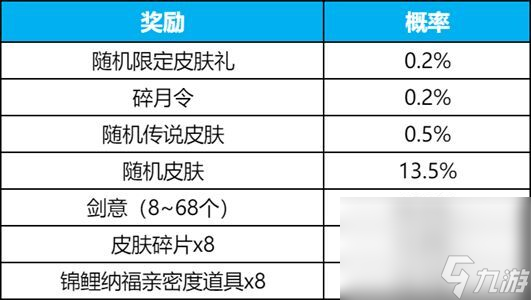王者荣耀攻略_《王者荣耀》碎月祈愿保底价格介绍