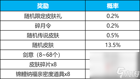王者荣耀攻略_《王者荣耀》碎月祈愿抽李白无双皮肤活动玩法介绍