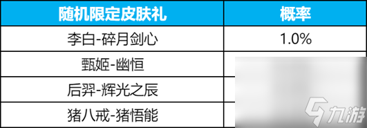王者荣耀攻略_《王者荣耀》碎月祈愿抽李白无双皮肤活动玩法介绍