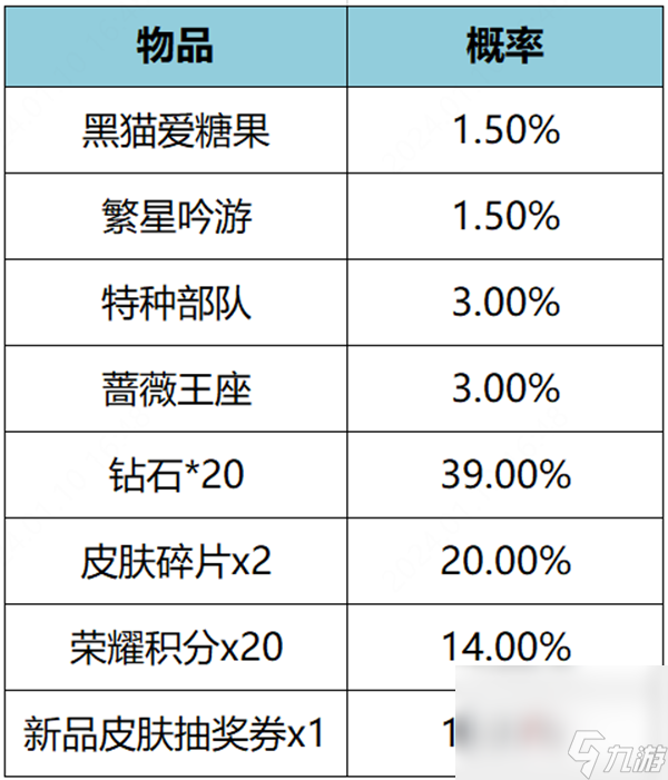 王者荣耀攻略_《王者荣耀》繁星甜梦礼包获取方法
