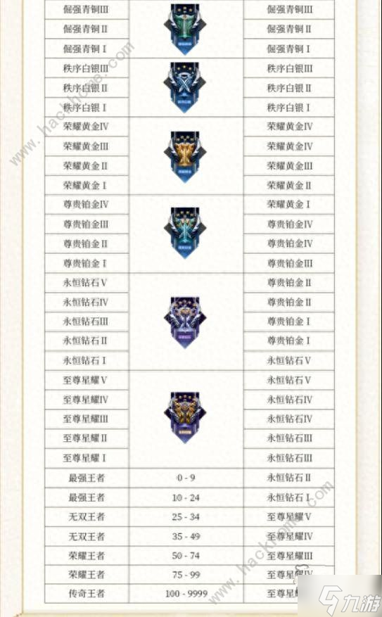 王者荣耀攻略_王者荣耀s34赛季更新了什么 s34赛季更新内容及优化调整介绍