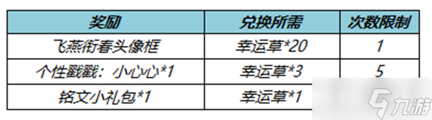 王者荣耀攻略_《王者荣耀》飞燕衔春头像框怎么获得