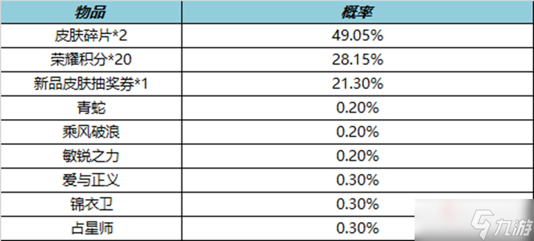 王者荣耀攻略_《王者荣耀》3月17日皮肤秘宝2023