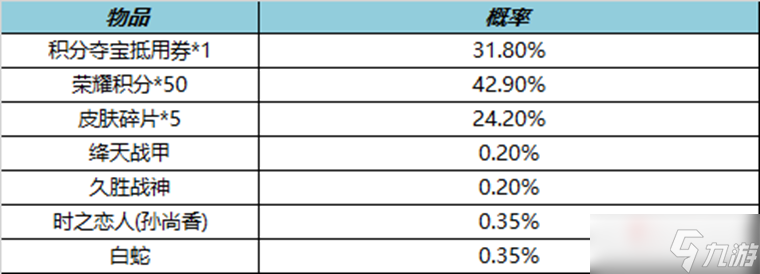 王者荣耀攻略_《王者荣耀》3月17日皮肤秘宝2023 第5张 王者荣耀攻略_《王者荣耀》3月17日皮肤秘宝2023 第5张