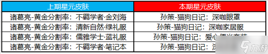 王者荣耀攻略_《王者荣耀》2月16日许愿屋更新2023