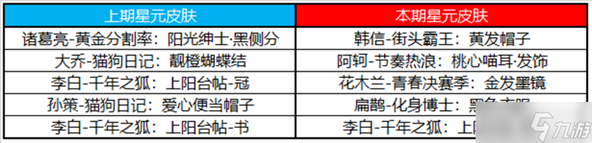 王者荣耀攻略_《王者荣耀》2月16日许愿屋更新2023
