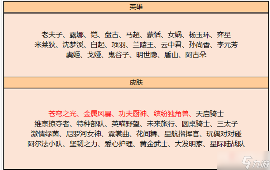 王者荣耀攻略_《王者荣耀》2月碎片商店更新内容一览2023