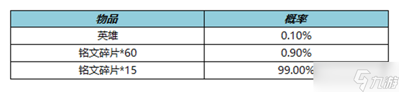 王者荣耀攻略_《王者荣耀》2.9体验卡兑换活动介绍2023